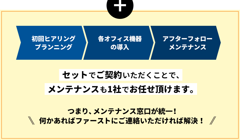 セットでご契約いただくことで、メンテナンスも1社でお任せ頂けます。つまり、メンテナンス窓口が統一！何かあればファーストにご連絡いただければ解決！
